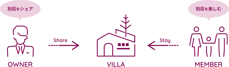 abode Villa